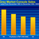 Image for article titled The 2009 eBay Holiday Video Game Grey Market Report